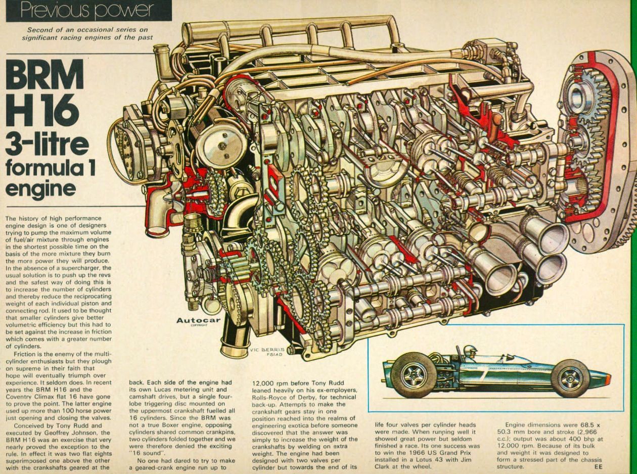 Most Amazingly Complicated Engines Of All Time