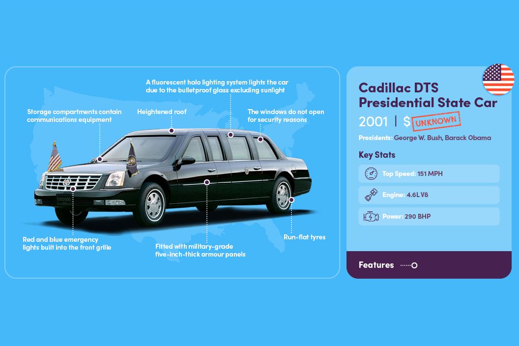How The President's Car Has Changed Over Time