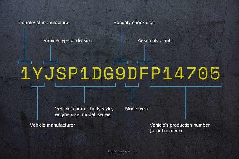 Understanding The VIN Number On Your Car