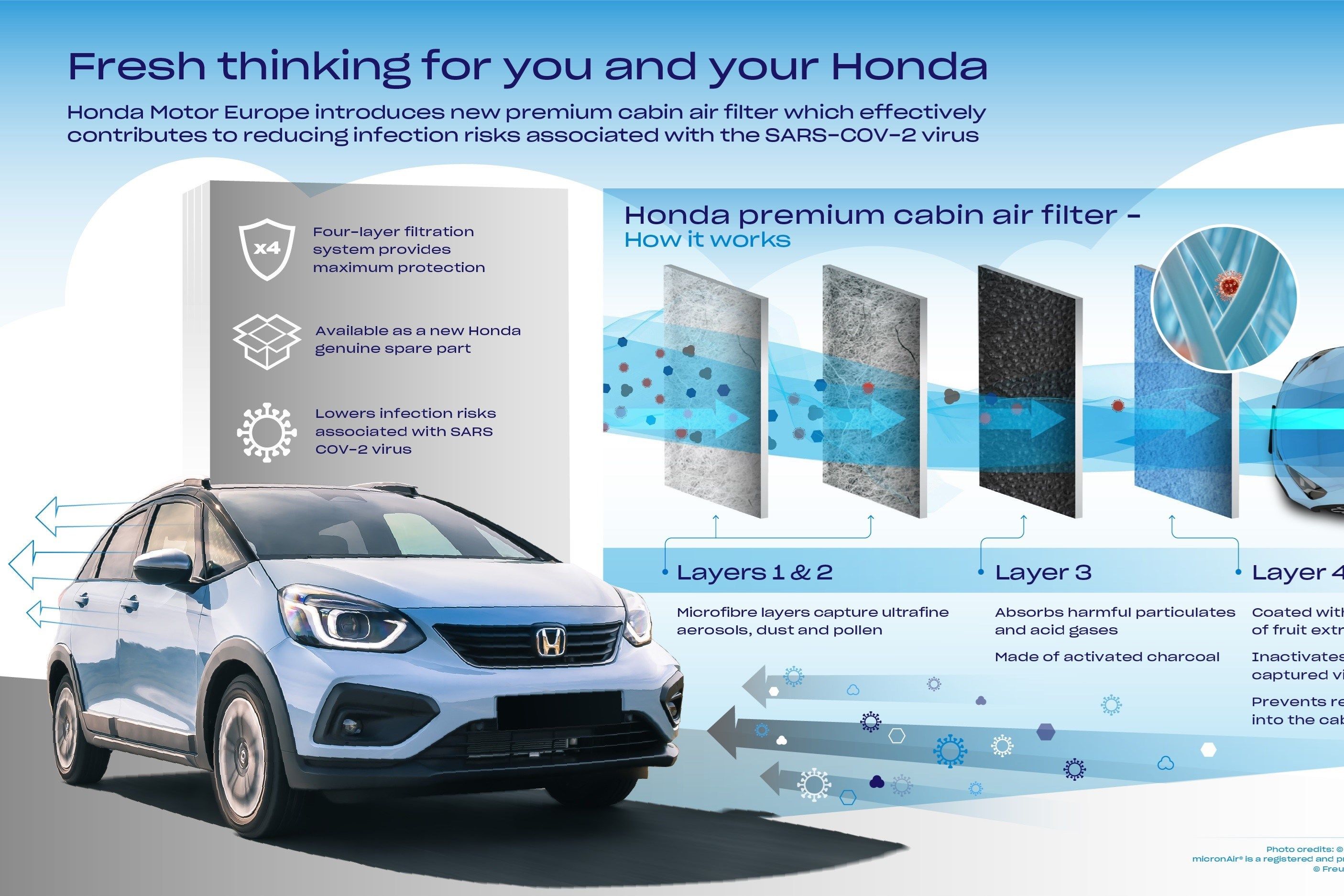 Here's How Honda's New Cabin Air Filter Kills Covid