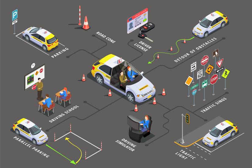 How To Get Your Driver's License On The First Try