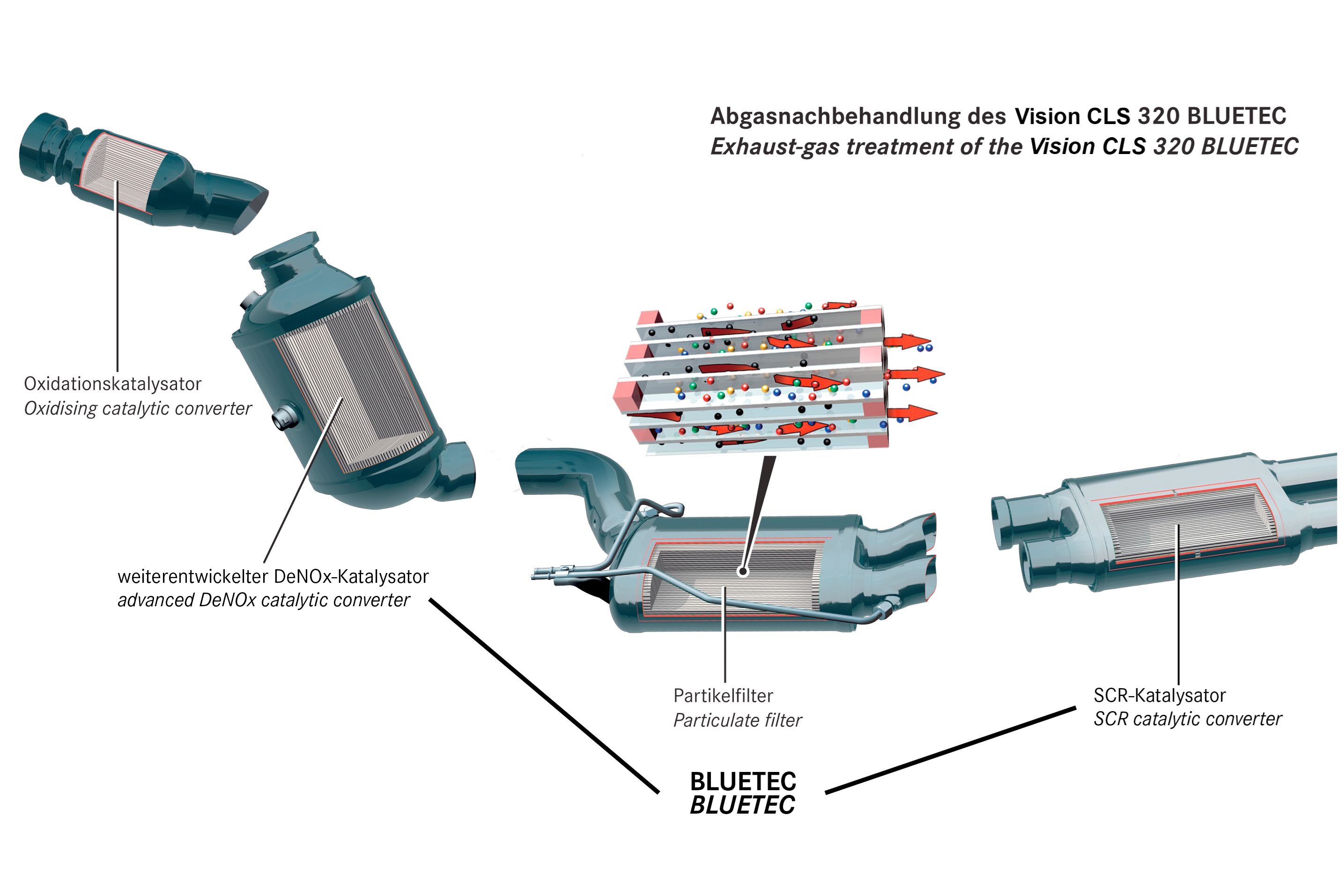 In-Depth Look At Diesel Particulate Filters